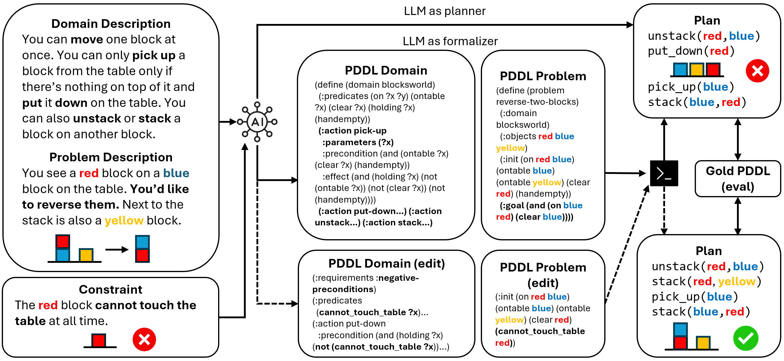 llm-as-formalizer+constraint.png